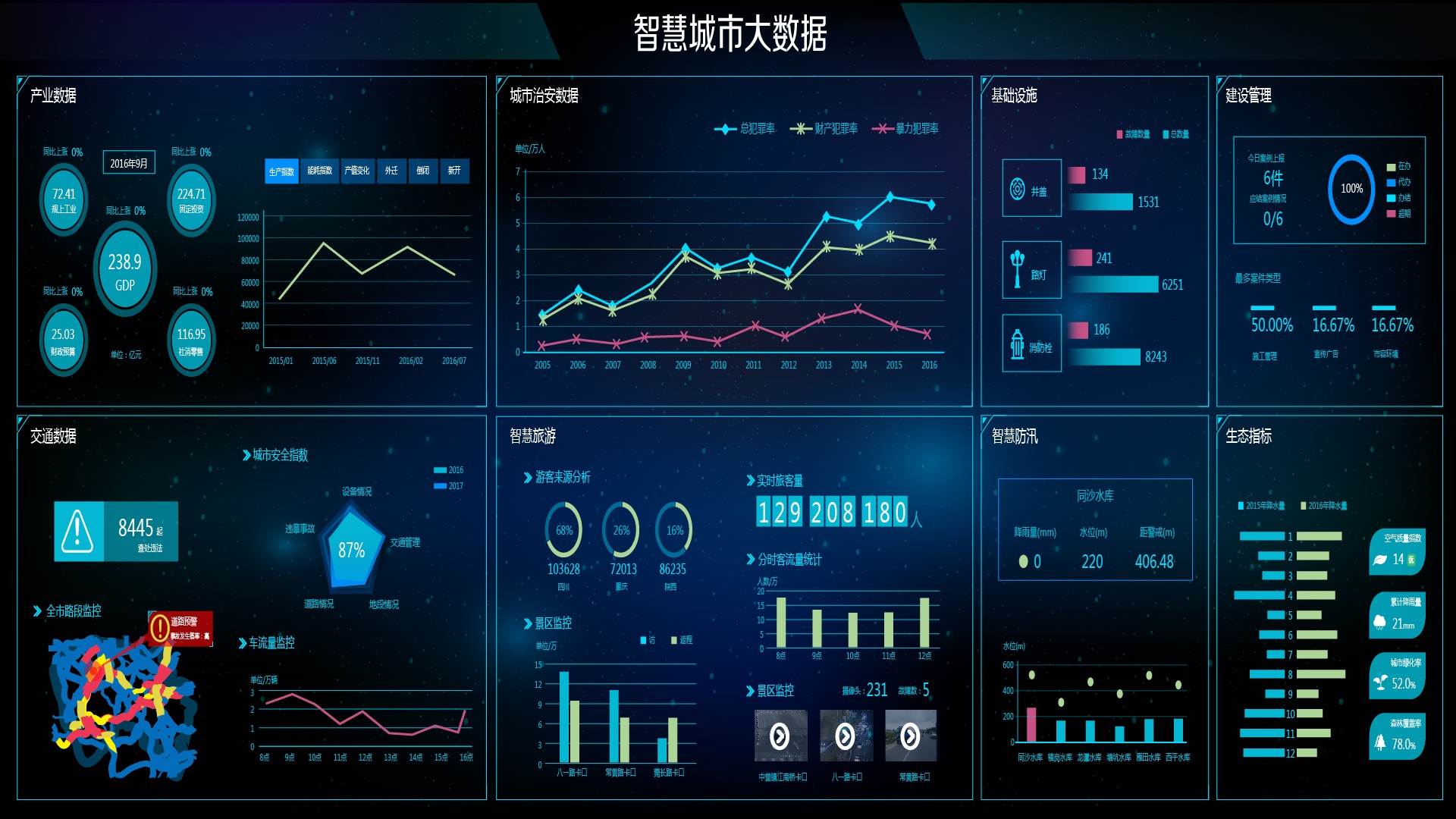 軟件開發與系統集成業務介紹